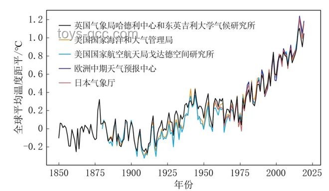 2025年或破高温纪录，未来5年地球将遇致命高温研究
